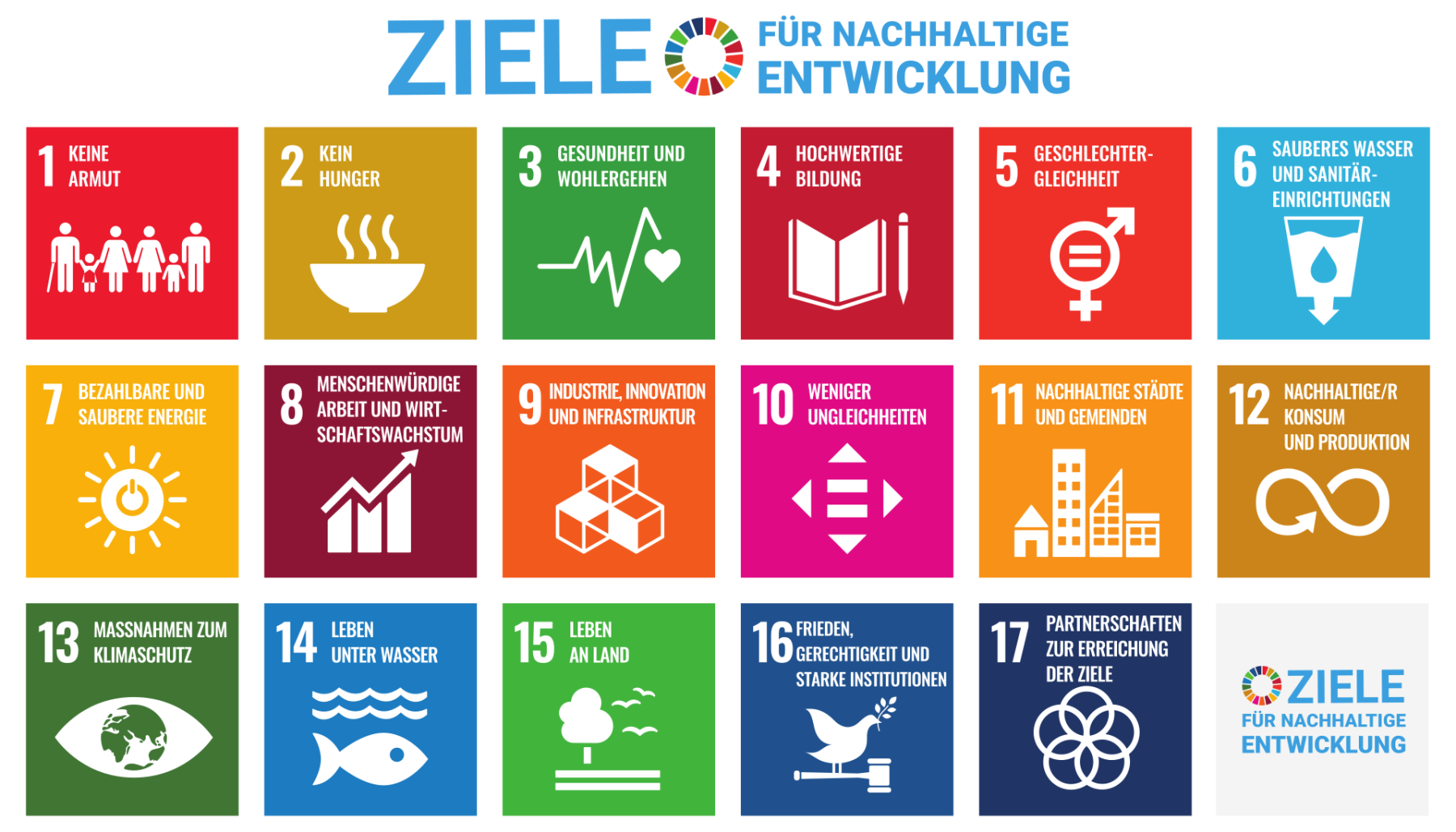 Sustainable_Development_Goals_de.svg